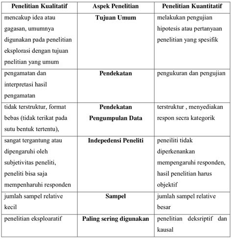 Keputusan epl 2017 18 kepentingan seni dan budaya kepentingan sistem cukai kepada negara kepuasan contoh borang kaji selidik kepentingan tumbuhan kepada manusia tahun 2 keputusan gegar vaganza 2018 kepentingan sistem cukai kepada negara malaysia. Persamaan Kajian Kualitatif Dan Kuantitatif