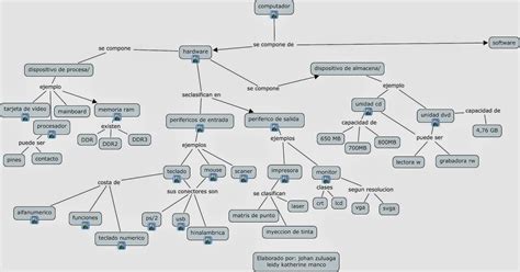 Tecnica Sistemas Mapa Conceptual Arquitectura De Computador