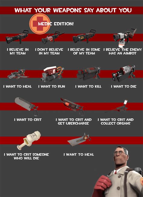 What Your Class Says About You Tf2 Edition Rtf2