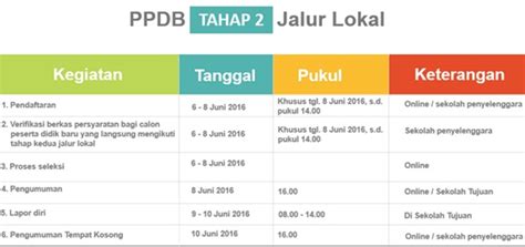Jadwal PPDB Online SD Negeri Provinsi DKI Jakarta Tahun Pelajaran 2016