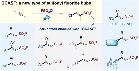 Introducing A New Class Of Sulfonyl Fluoride Hubs Via Radical Chloro