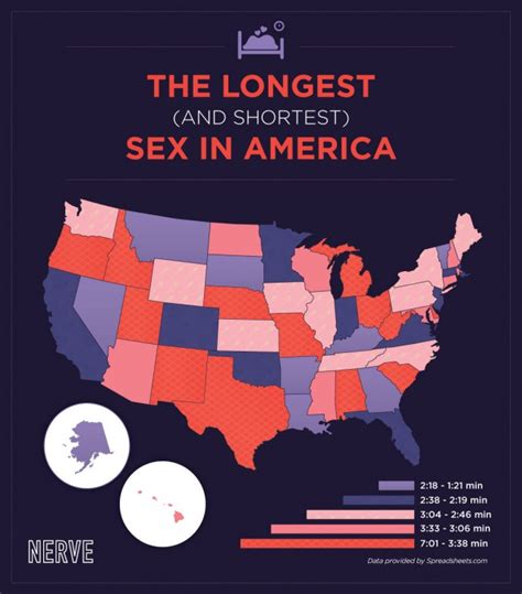 Check Out What States Are Having The Longest And Shortest Sex Sessions