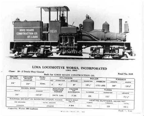 The Smallest Shay Old Trains Locomotive Steam Locomotive