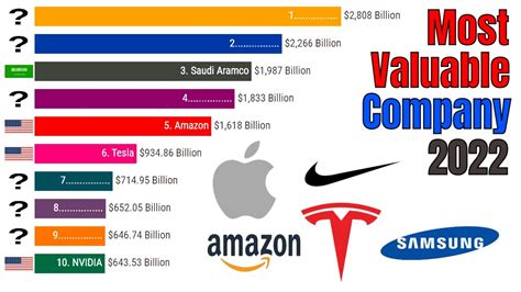 15 Most Valuable Companies In The World 2022 Egypt Scholars Gambaran