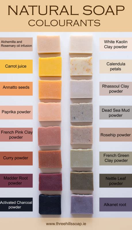 Unfortunately, many handcrafted soaps sold on the internet don't list their ingredients. Natural Soap Colourants - How Naturally Colour Cold ...