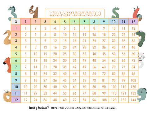 Multiplication Charts Printable