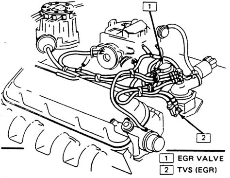 1985 Chevy 454 Vacuum Diagram Qanda For Motorhome And Big Block Engine