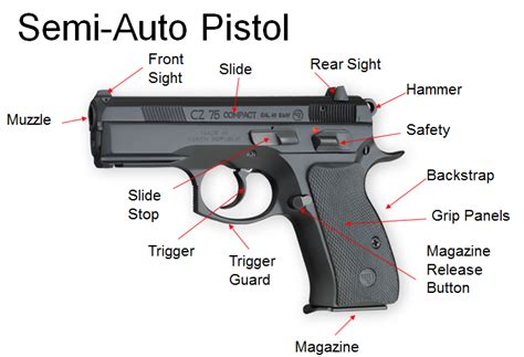 Parts Of Semi Automatic Pistol