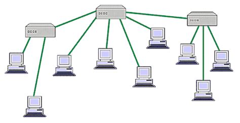 It was developed when the challenges of increasing ip address depletion had to be met. Computer Network Topology, Illustrated | Computer network ...