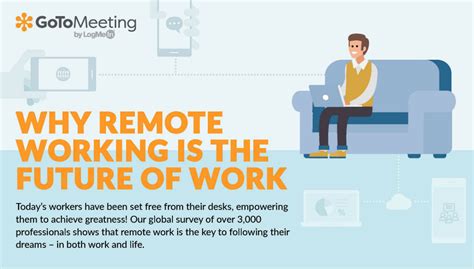 Why Remote Work Is The Future Of Work Survey