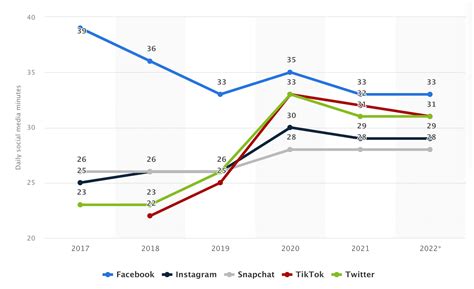 39 Facebook Stats That Matter To Marketers In 2022 Amplitude Marketing