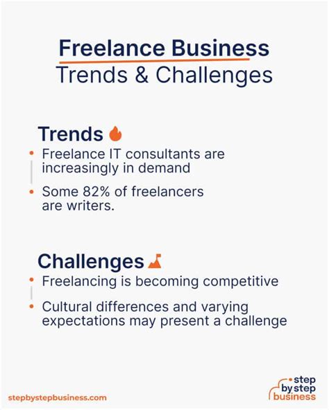 2023 Guide Launching Your Successful Freelance Business