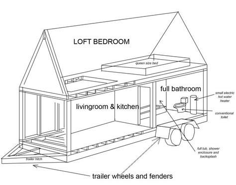 As many benefits as there are to living in a tiny home, many people may be our tiny house plans offer ample living space and style without all the excess. The Small House Project - Tiny House Blog