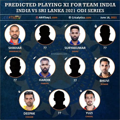 India Vs Sri Lanka 2021 Best Playing 11 For Team India For The Odi Series