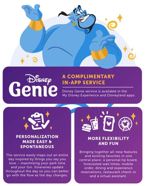 Disney Genie Disney Genie And Lightning Lane Explained