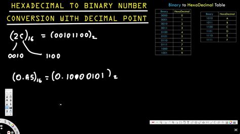 Hexadecimal To Binary Number Conversion With Decimal Point Number