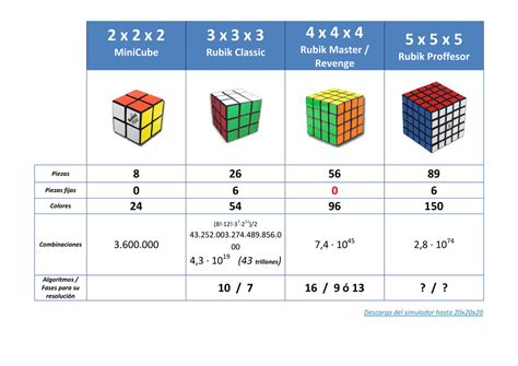 Convergencia Patrón Tugurio Nomenclatura Cubo De Rubik Sábana Miseria