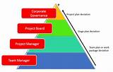 Pictures of Example Of Escalation Process In Project Management