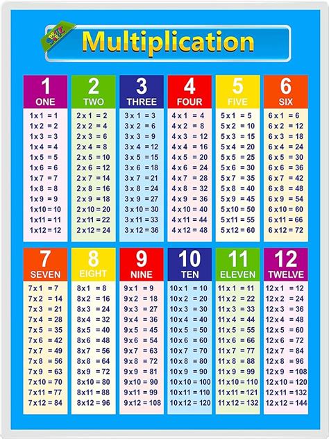 Multiplication Table Chart Poster Laminated X Etsy Porn Sex Picture
