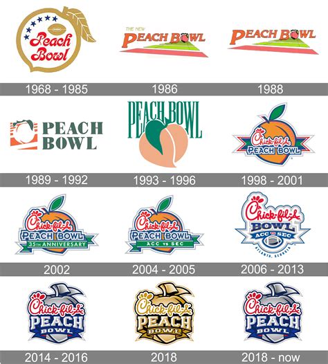 Peach Bowl Logo And Symbol Meaning History Png Brand