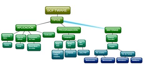 Mapa Conceptual Software Fase Ii Ingesys Grupo 90013 14