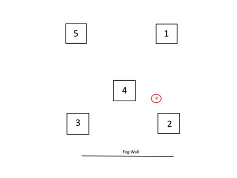 The wolf puzzle can be solved by hitting the bells in the order 12123452. Remnant From the Ashes Bell Puzzle Solution