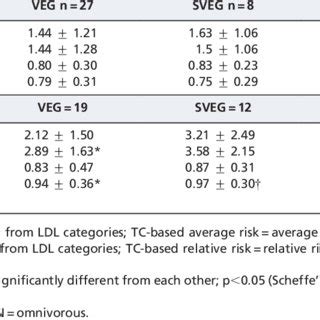 Calogero, sebastiano cimino and giuseppe morgiai increase of framingham cardiovascular disease risk score is a risk calculator predicting recurrence in lymph node metastatic penile cancer. -Framingham Risk Score prediction of coronary heart ...