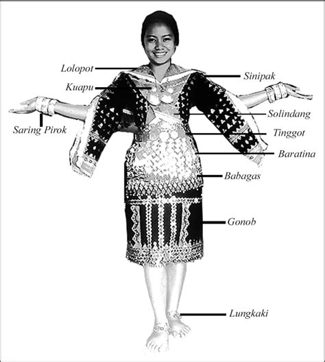 Costume Pakaian Tradisional Kadazan Lelaki Kadazan Ideas