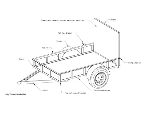 Utility Trailer Plans 5x8 Red Wing Steel Works