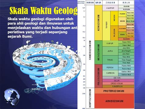 Check spelling or type a new query. skala geologi ~ BERBAGI ILMU GEOGRAFI