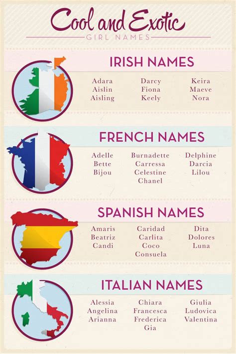 Unusual Baby Girl Names From All Around The World Nombres De Niñas