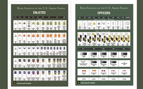 The military is a fundamental institution in the united states, and it provides thousands of jobs for both civilians and active duty service members. Rank Insignia of the US Armed Forces Enlisted Officers 18 ...