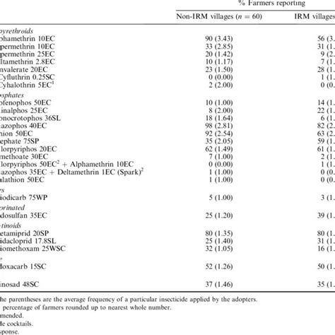 In kenya between the period 2014 and 2015, hei had been deprived of quality through a 6% government capitation cut and 28% increase in student studies on the relationship between quality management system adoption and organization performance revealed both positive and negative. Head injury from Figure 2. Head injury from sunflower ...