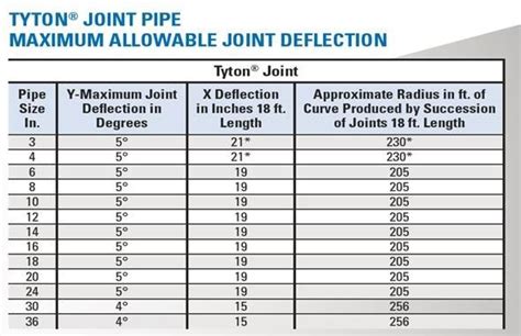 How Do Spigot Stripes Assist In The Assembly Of Ductile