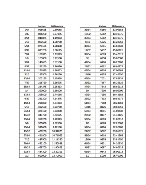 Free 8 Sample Decimal To Fraction Chart Templates In Pdf