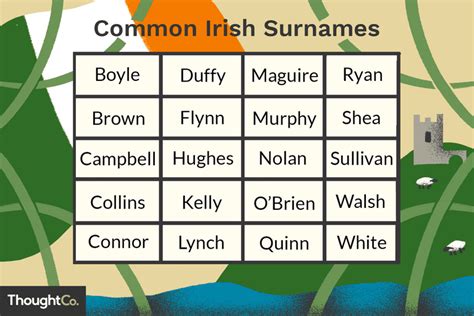 Some of these have been popularized by soap operas, films and tv shows. The 50 Most Common Irish Surnames