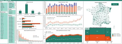 Lead generation dashboard template 6. How to create impressive Excel dashboards | Tools for PowerPoint, Excel & Word l Power-user add-in