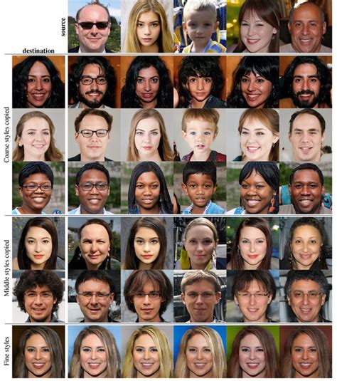 Nvidia Usa Ia Para Gerar Fotos Realistas Com Rostos De Pessoas