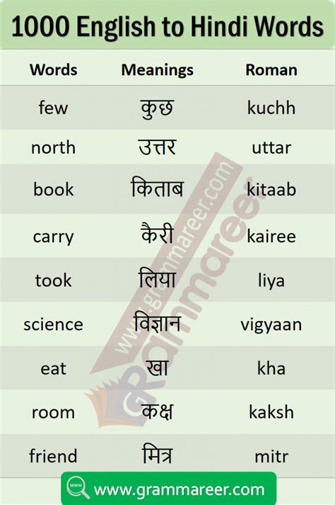 What is the meaning of in other words? List of Daily Use English Words with Hindi Meaning PDF ...