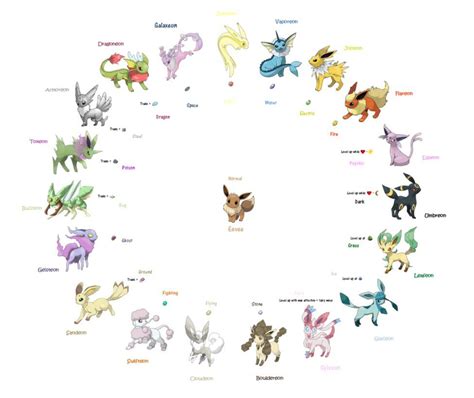 As previously mentioned, the only way you could evolve eevee into glaceon or leafeon in previous pokemon games was by. Eevee pokemon, Papel de parede pokemon fofo, Arte pokemon