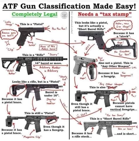Atf Gun Classification Made Easy The Weapon Blog