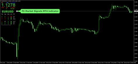 Hello, i need to add indicator into mt4 android os , i asked of service desk but they told me : FX Market Signals MT4 Indicator