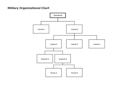 Army Unit Organization Chart