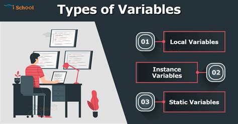 Variables In Java Types And Examples First Code School