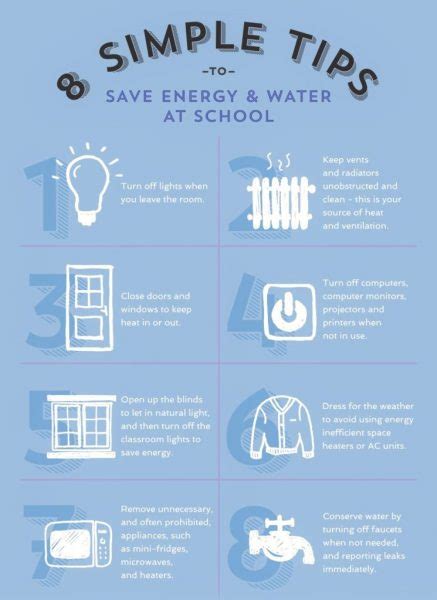 How To Save Electricity At School Lets Save Electricity