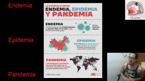 Coronavirus Perú Endemia Epidemia Pandemia Curvas Epidemiológicas