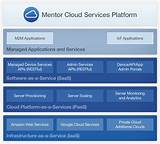 Managed Cloud Platform Pictures