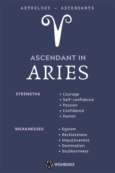 Aries On The Ascendant Ascendant Sign Aries Zodiac Facts Zodiac