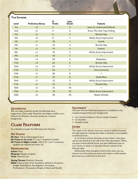 Dnd 5e Homebrew Dnd Classes Dungeons And Dragons Classes