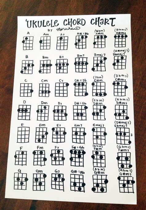 Ukulele Chord Chart With Finger Numbers Printable Templates By Nora